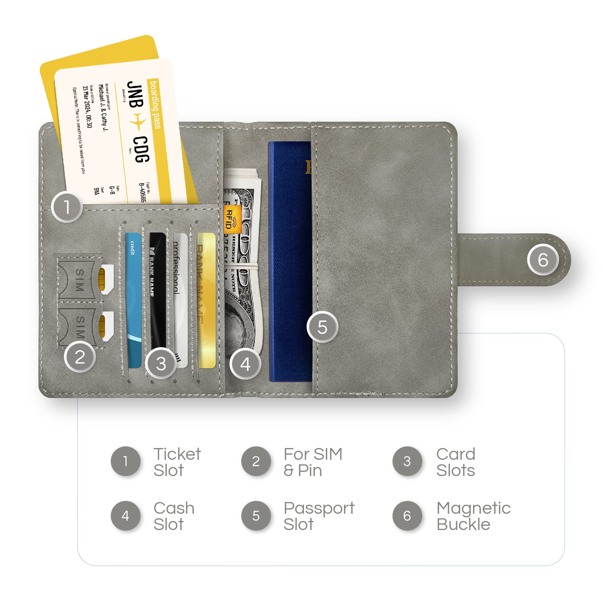 Passport Holder Cover Wallet, RFID Blocking Travel Document Organiser - Image 4