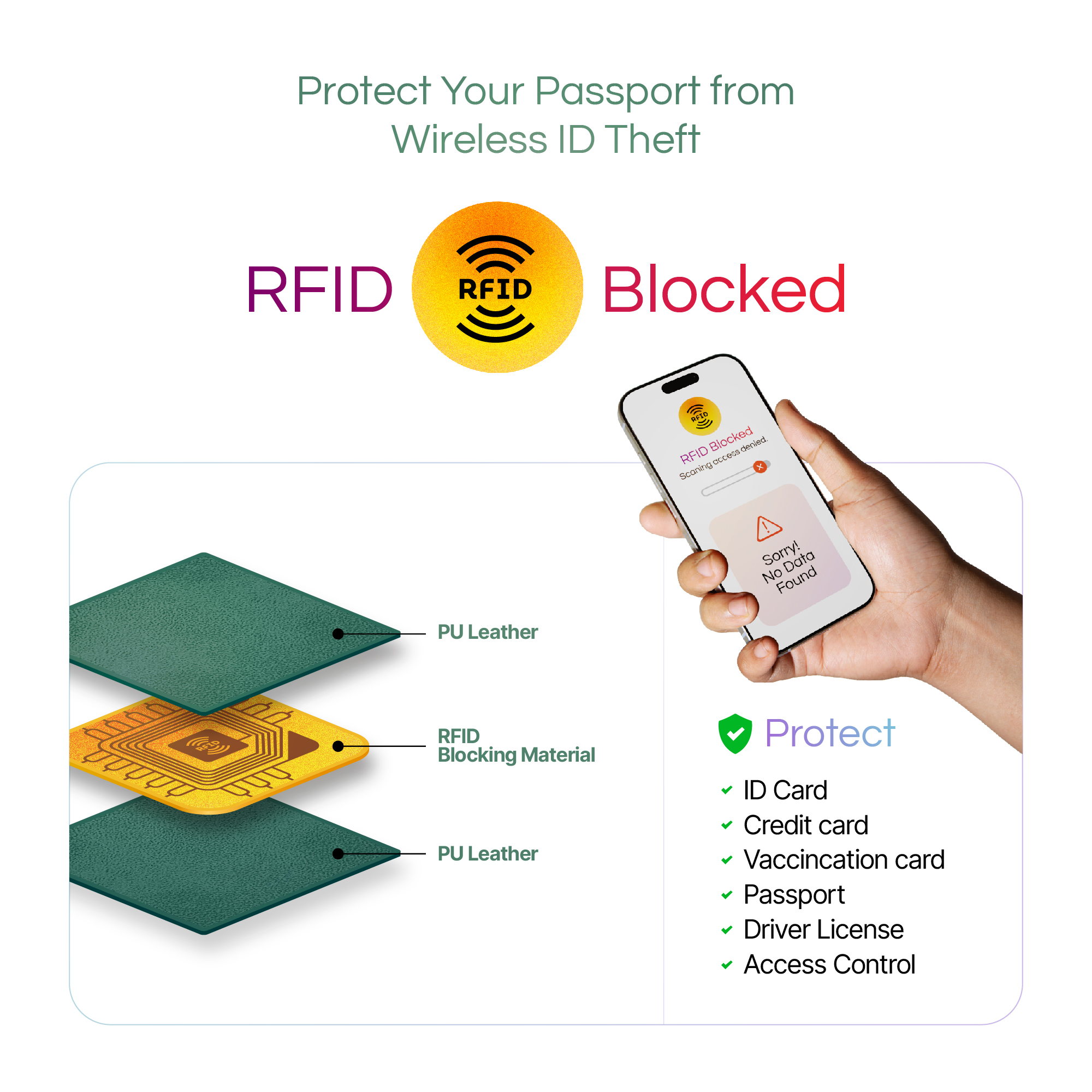 Passport Holder Cover Wallet, RFID Blocking Travel Document Organiser - Image 19